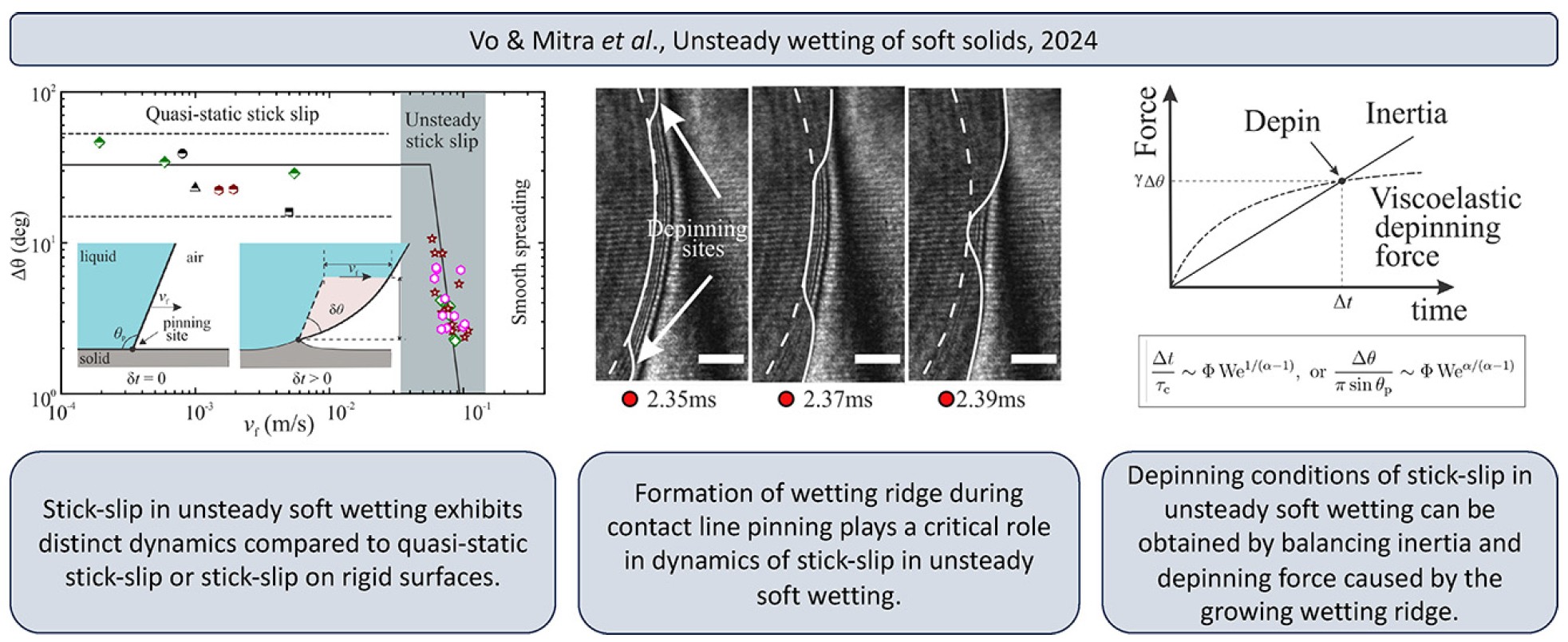Soft materials: viscoelastic response, softwetting dynamics, and bio-inspired self-cleaning, anti-fouling surfaces